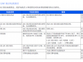 京瓷KX3253ci报C4600代码